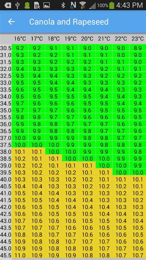 moisture meter 919 charts|model 919 seed conversion chart.